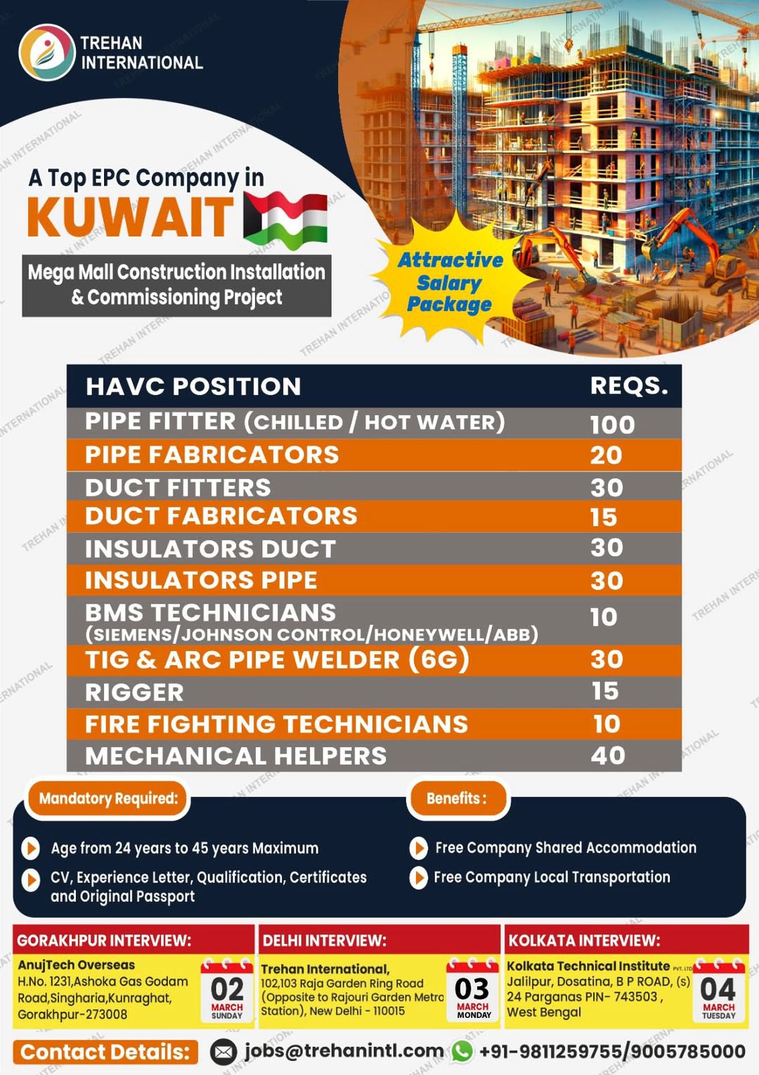 Construction Jobs in Kuwait